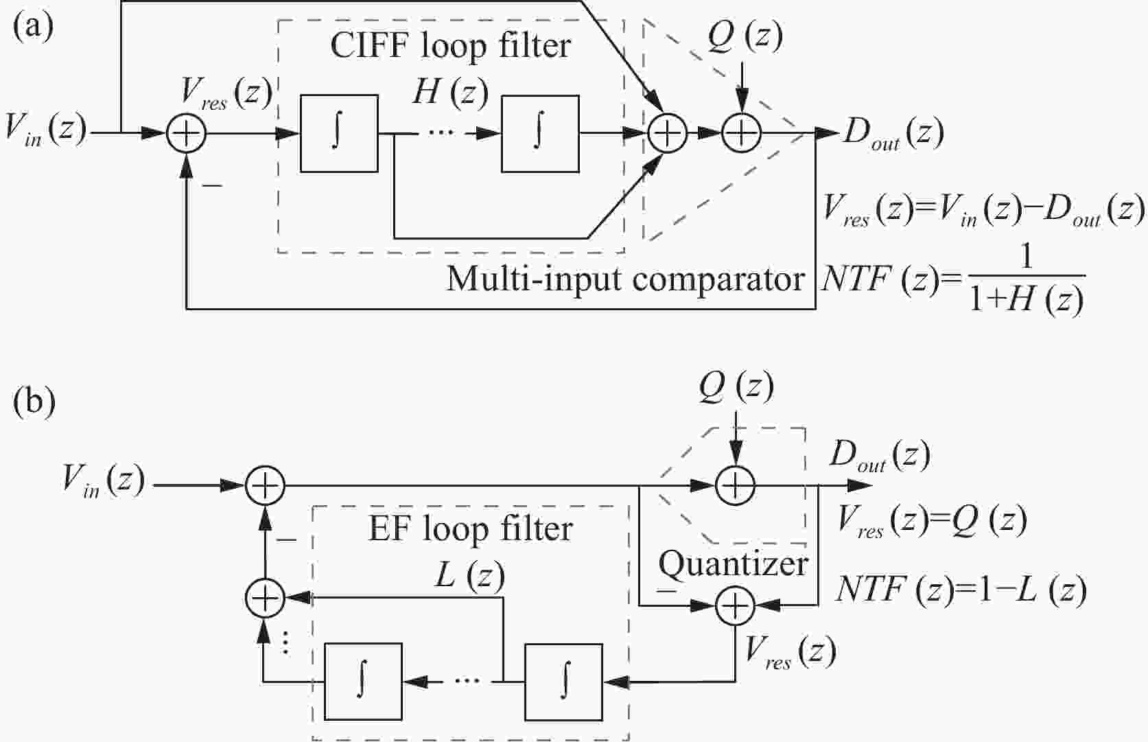 A Unity-Gain Buffer Assisted Noise-Shaping SAR ADC Based on Error ...