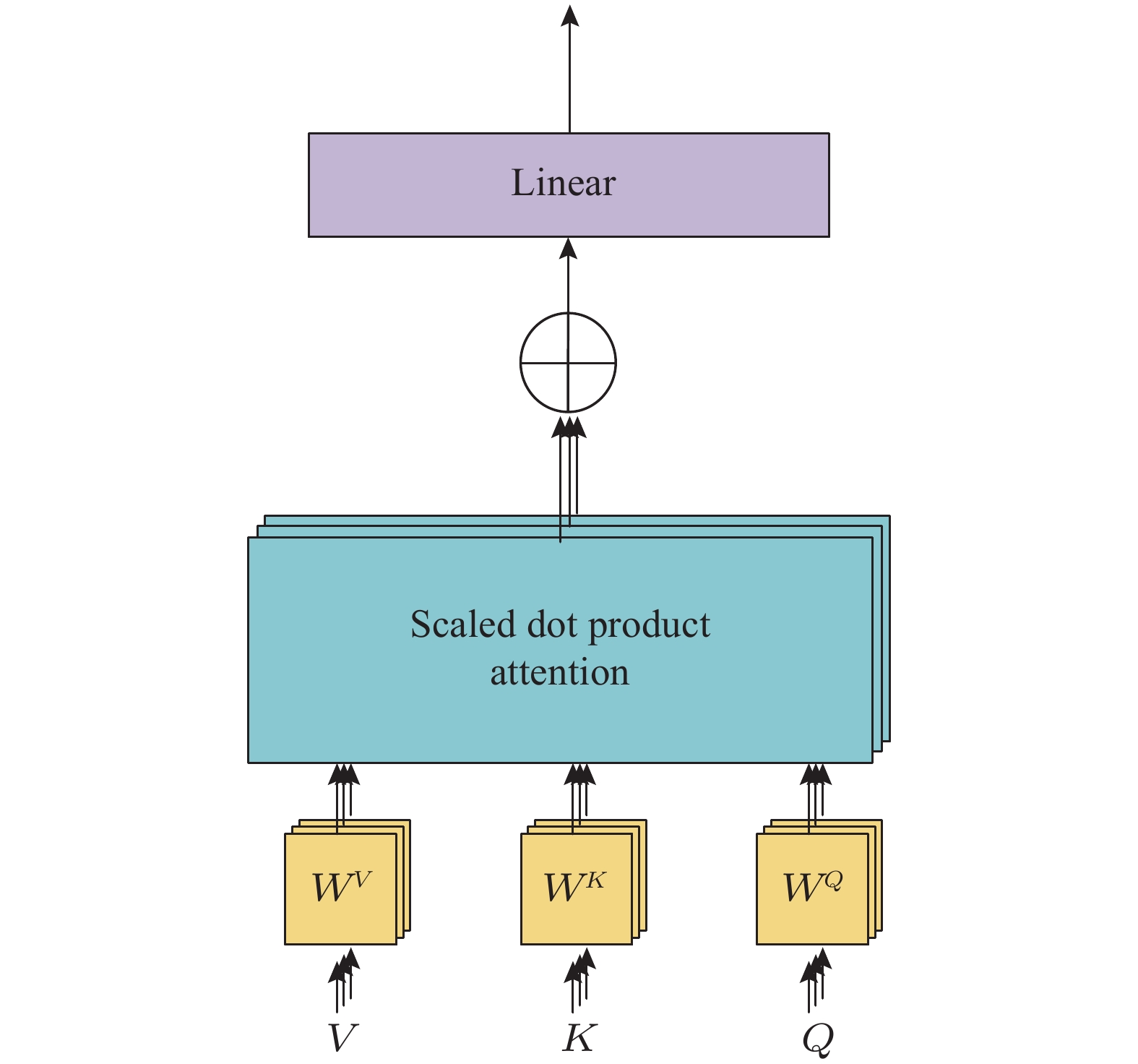 PDF) Incorporating representation learning and multihead attention