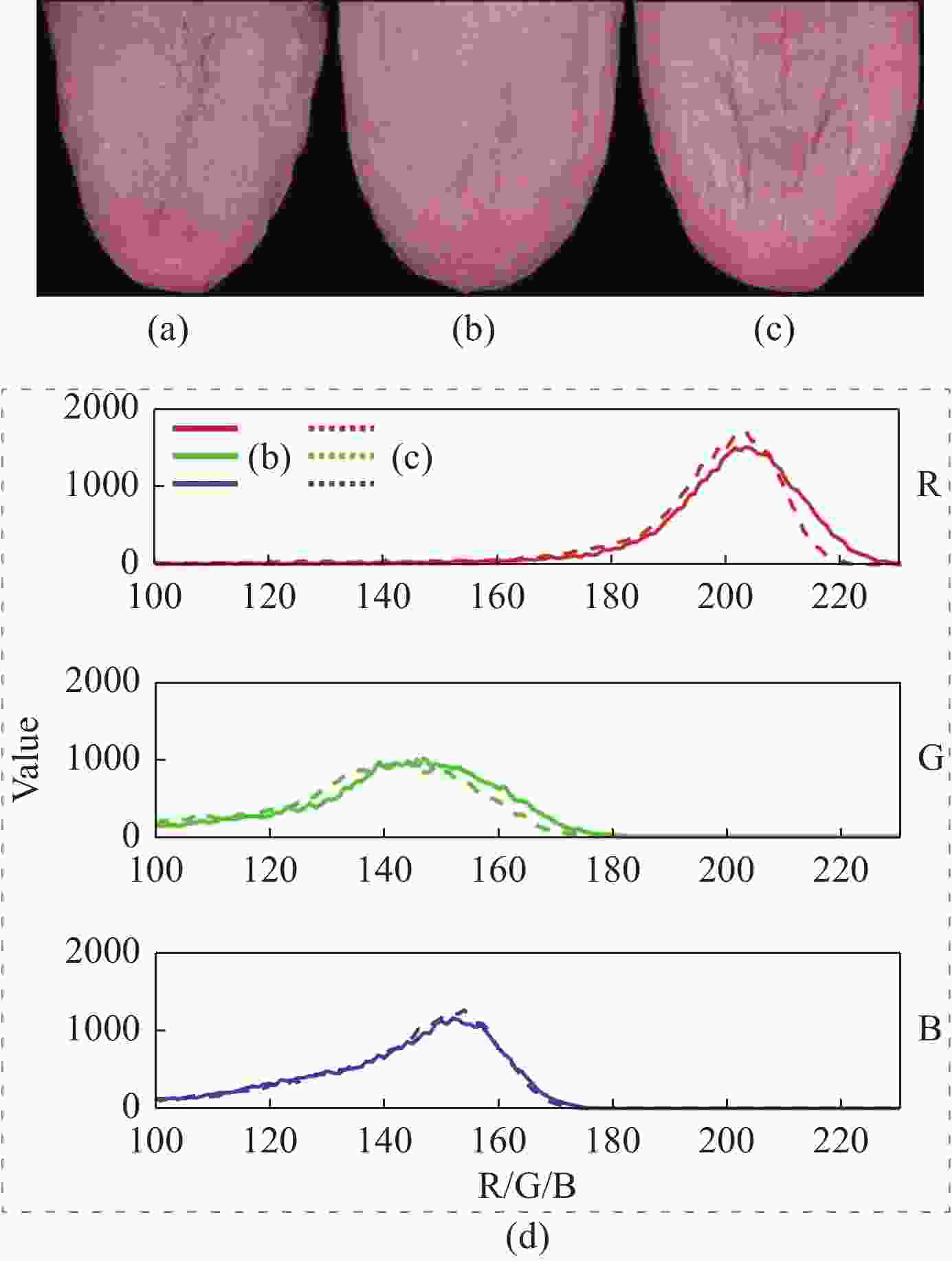 Tongue Color Classification in TCM with Noisy Labels via Confident
