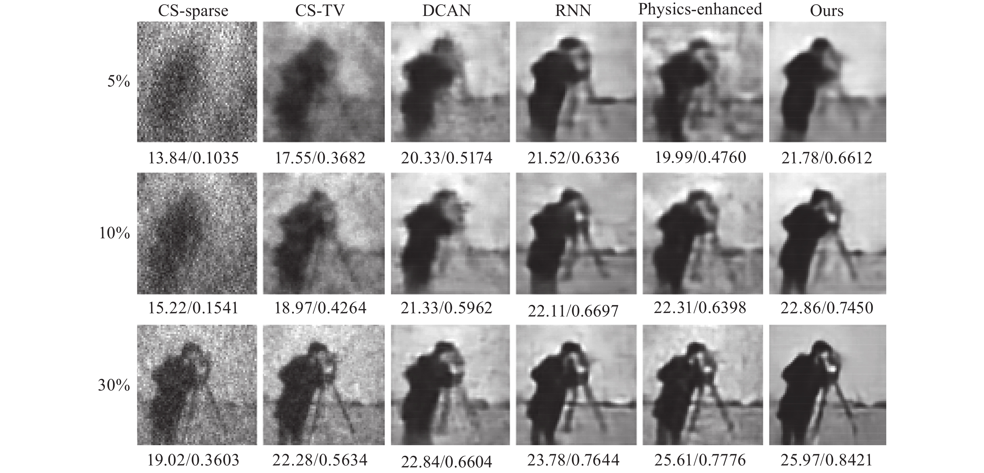 Transformer-Based Under-sampled Single-Pixel Imaging